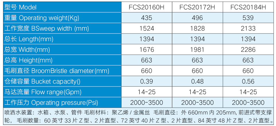 封闭清扫器的作用