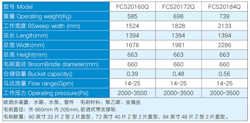 封闭清扫器的作用