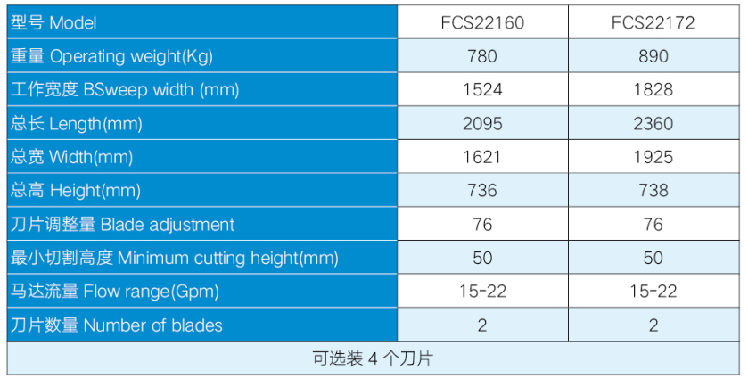 割草机价格