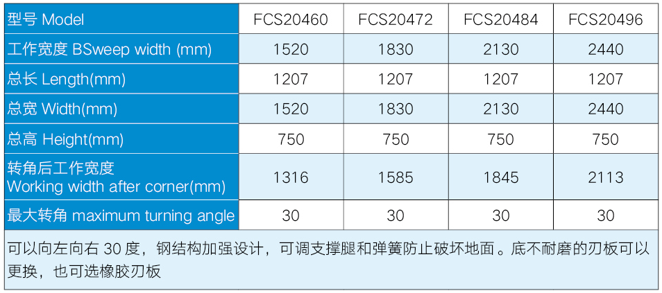 推土铲价格