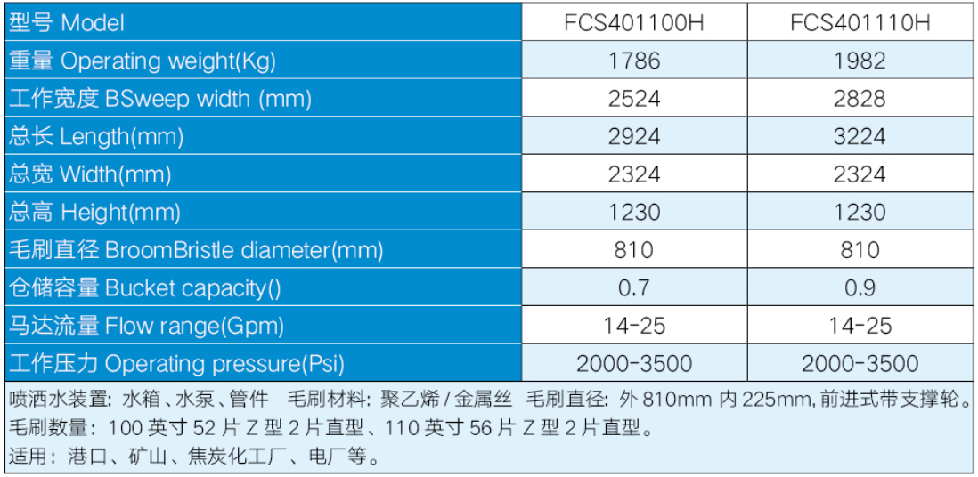 封闭清扫器